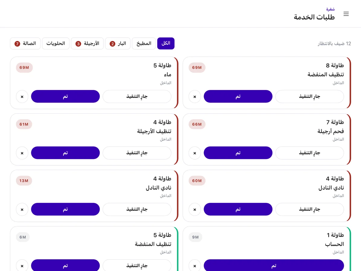طلبات الخدمة لحظة وصولها، موقوتة وموجَّهة