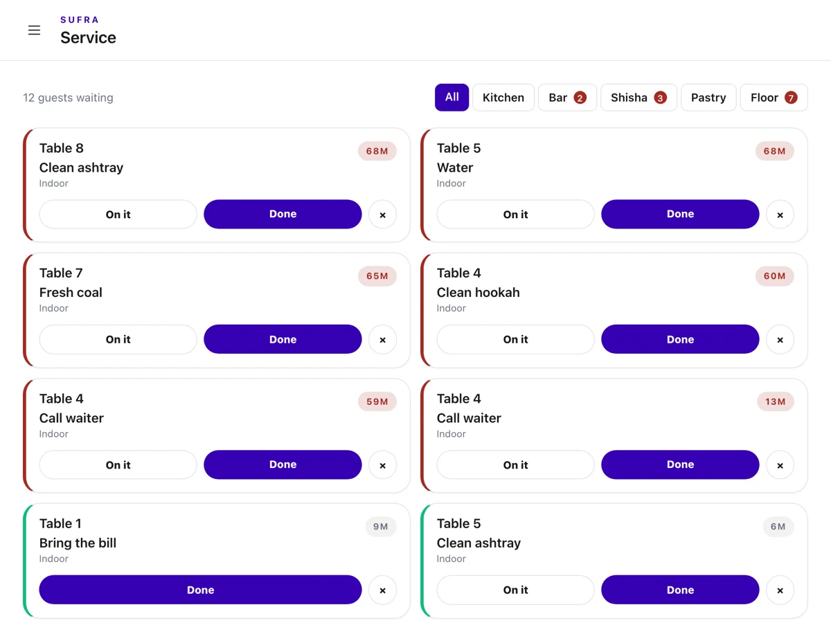 Service requests as they land, timed and routed